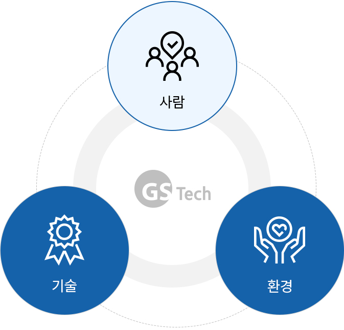 비전